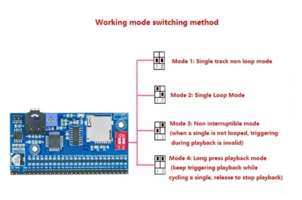 Modul glosowy replikator dzwieku glosu smart home inteligentny dom